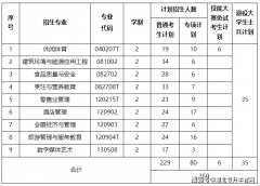 通俗考生和专项打算考生80
