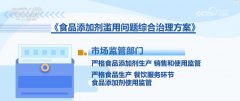 品添加剂利用新国标